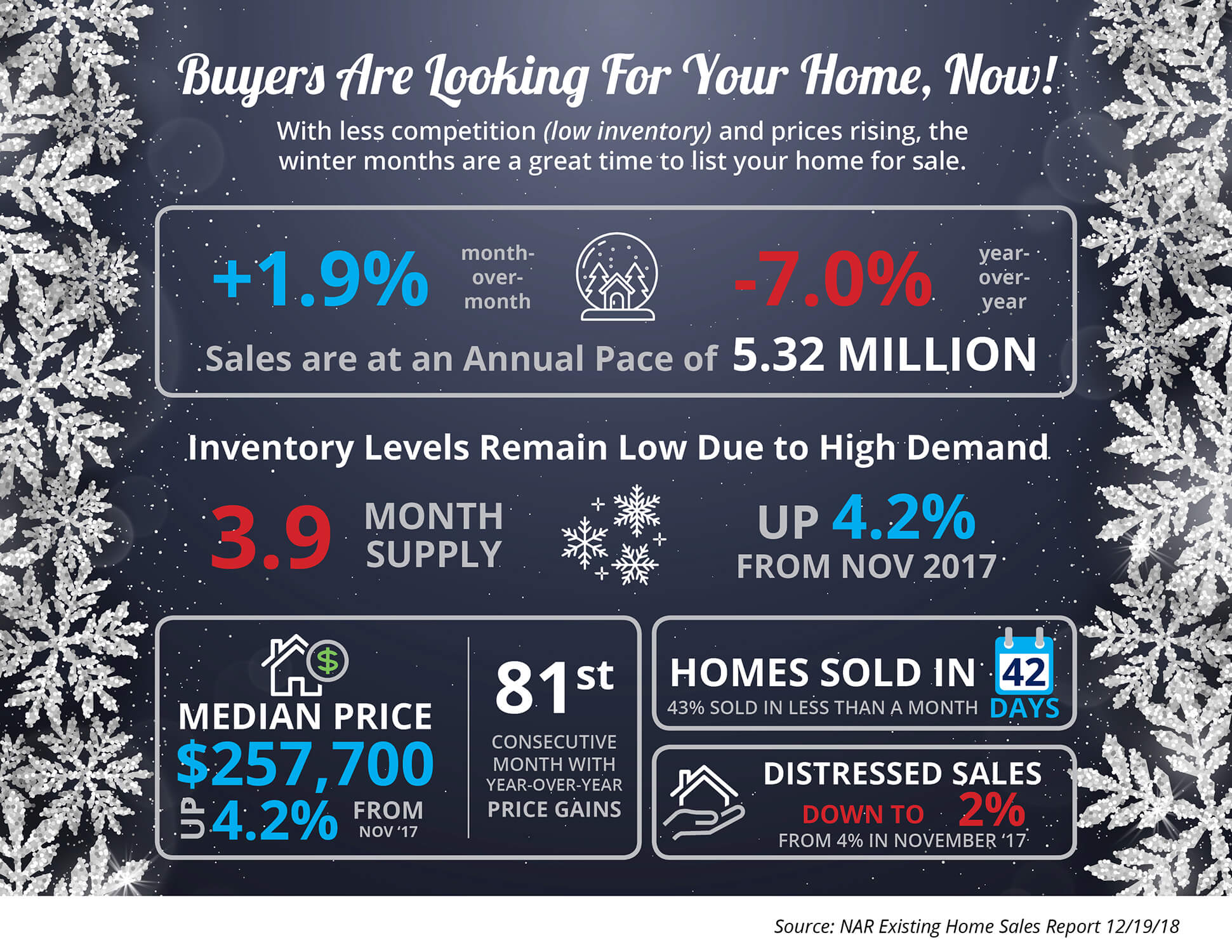 Buyers Are Looking for Your Home, Now [INFOGRAPHIC] | Simplifying The Market